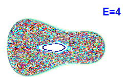 Poincaré section A=2, E=4